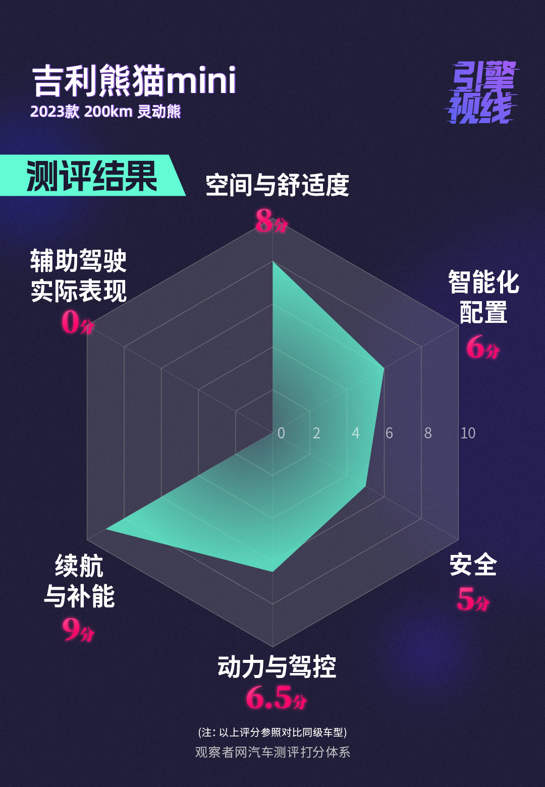 观网测评|吉利熊猫mini：我有快充，势如破竹