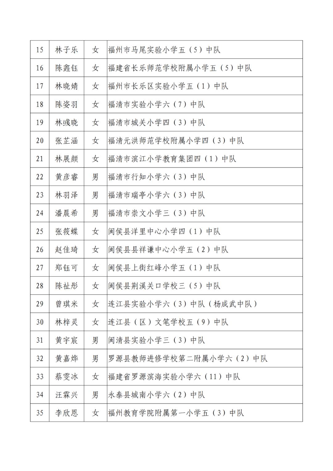 三明市拟三等功奖励名单公示,138人被授予三明市荣誉市民称号