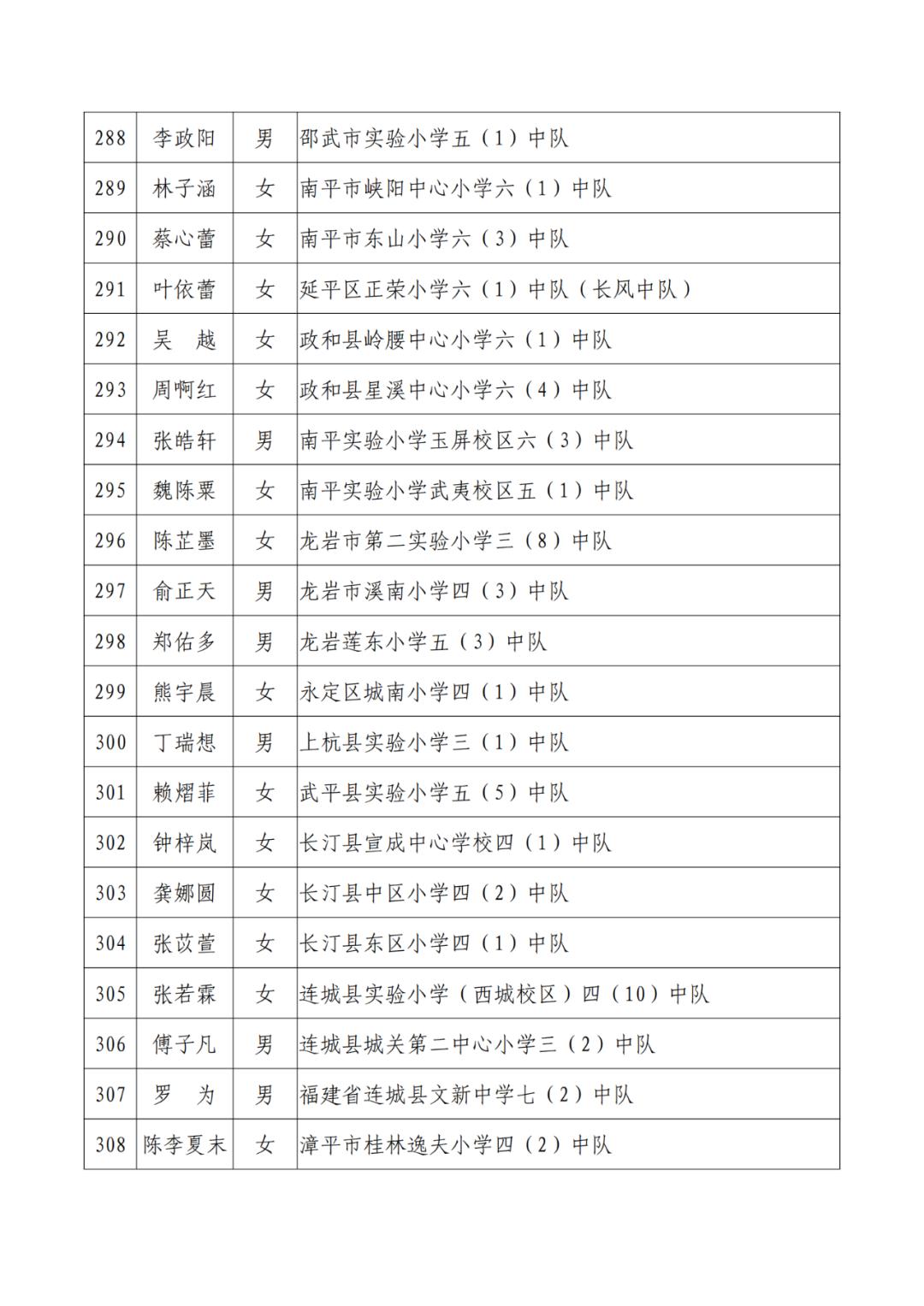 三明市劳动模范公示,福建省少先队红领巾奖章