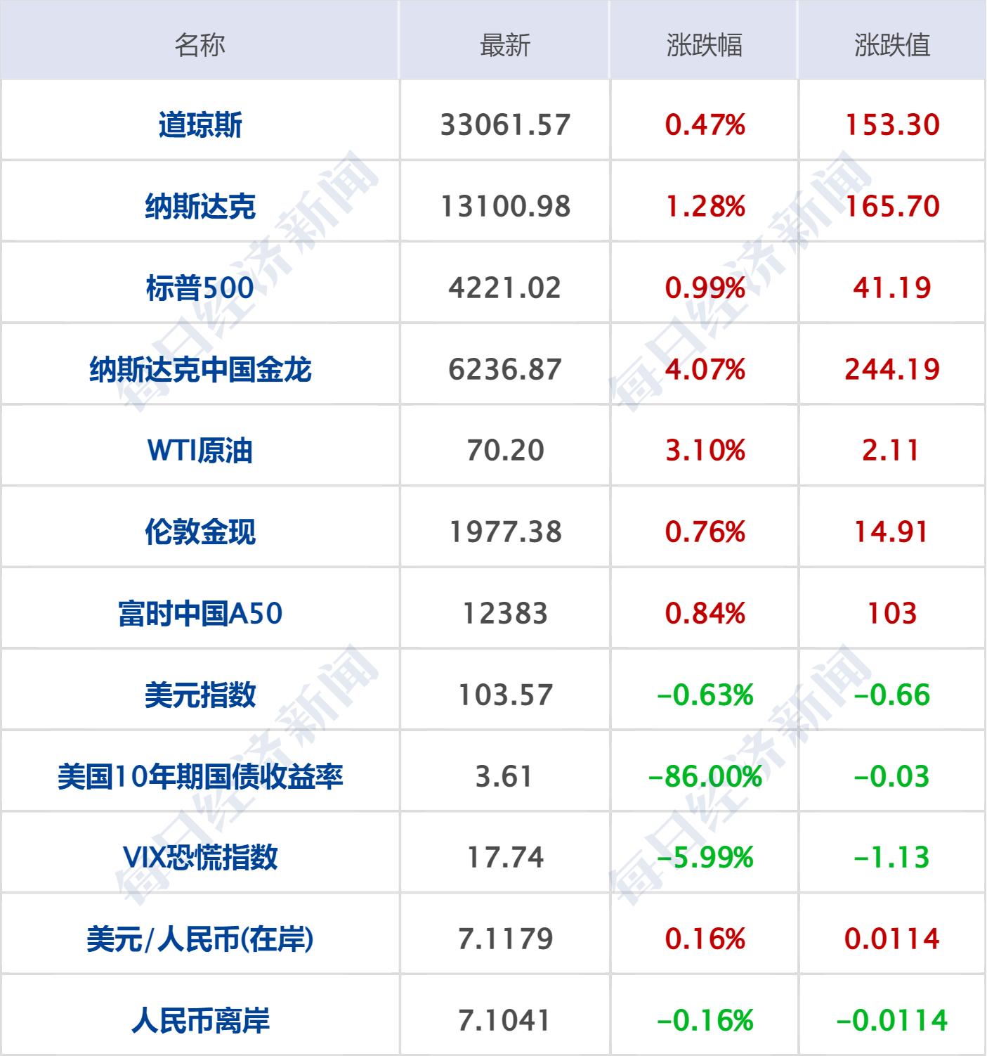 早财经丨中美商务部长会谈，半导体是重点；访华44小时，马斯克重回世界首富；基金经理要失业了？有机构让AI管基金；中国*土稀**集团严正声明