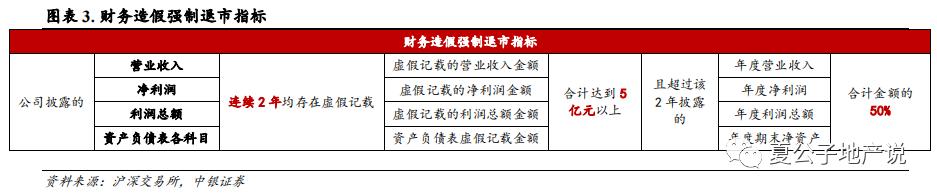 上市房企退市后的表现,退市浪潮下房企在自救