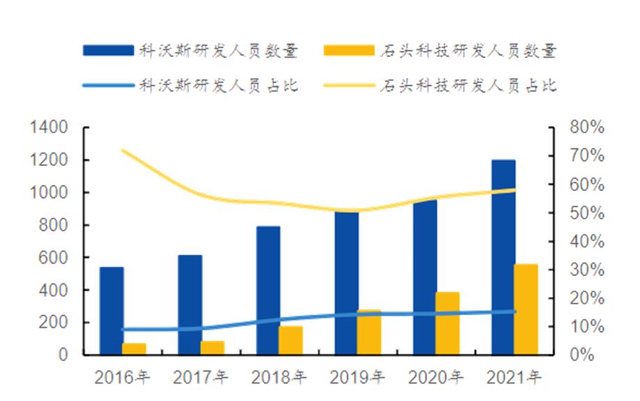 云鲸和石头扫地机器人测评,云鲸扫地机器人销量第一名