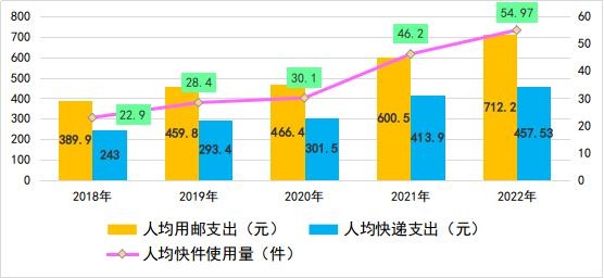 个人收入支出的账单明细表,支出688.99的账单截图