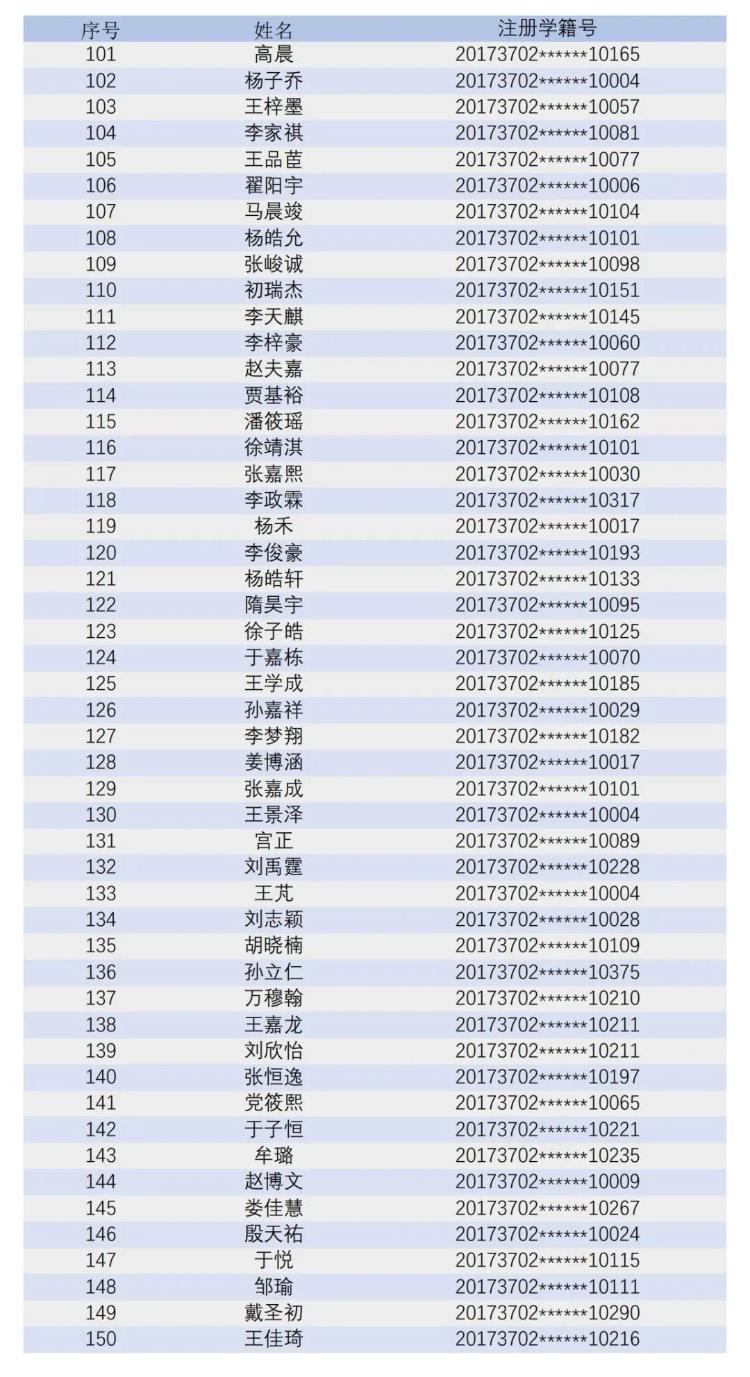 青岛大学附属中学2023年初一新生电脑派位录取顺利举行