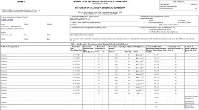 罗斯柴尔德家族出手，“减持”英伟达！年内股价涨幅超170%，市值刚破万亿美元...