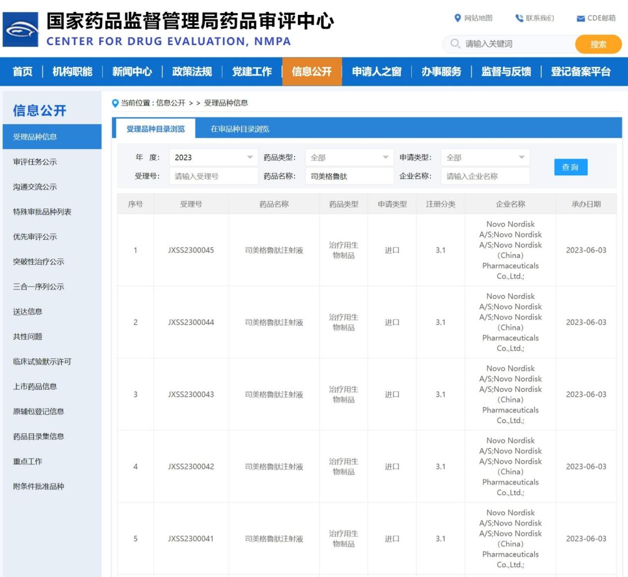 诺和诺德减肥药中国供应商,诺和诺德减肥药收入