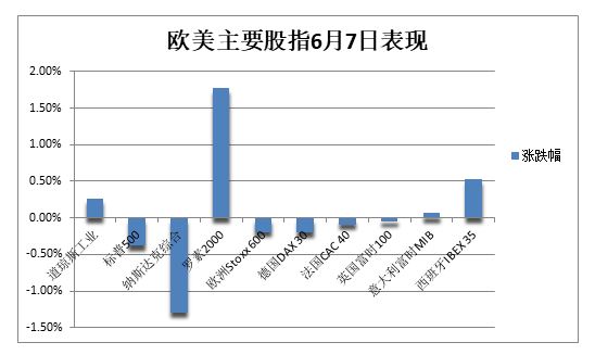 纳指跌超45%美股科技股集体下挫,纳指跌超3%科技股集体大跌