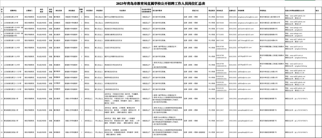 青岛市直招聘简章,青岛最新招聘公告