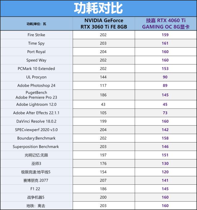 RTX4060显卡是n卡吗,rtx4060ti显卡做效果图