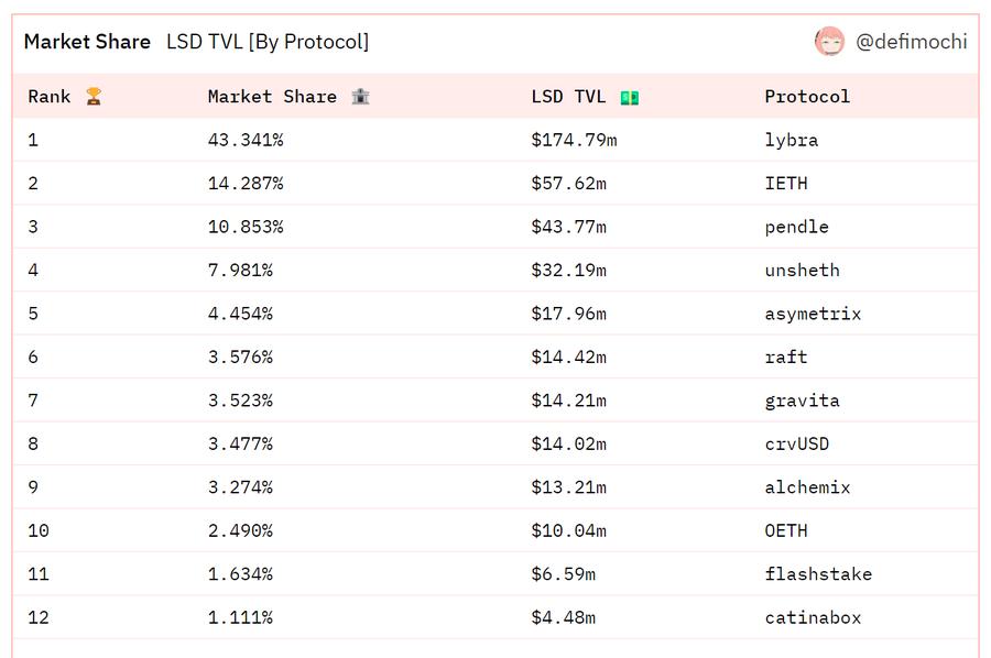长推：Instadapp正在构建最大的Web3中心