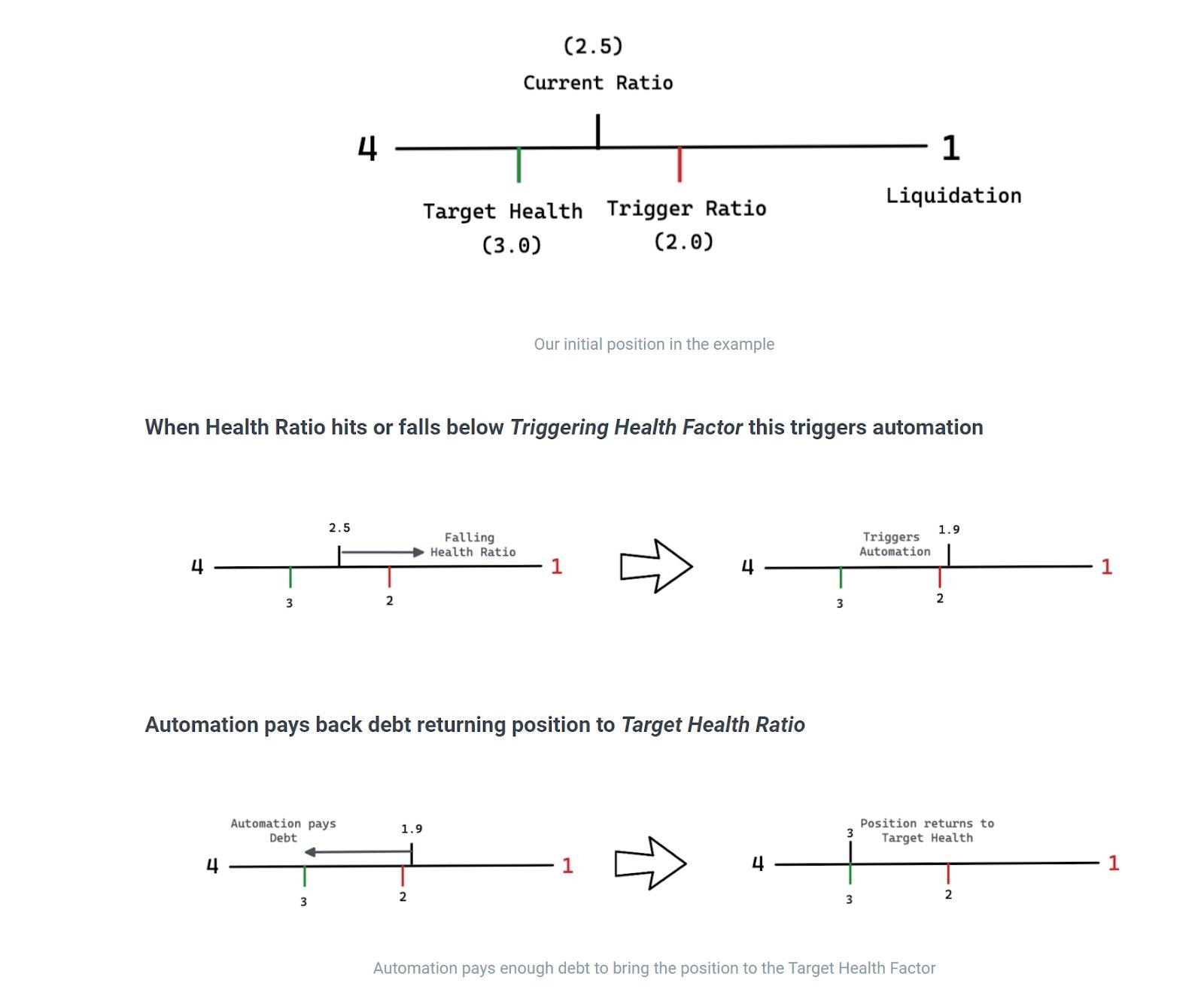 长推：Instadapp正在构建最大的Web3中心