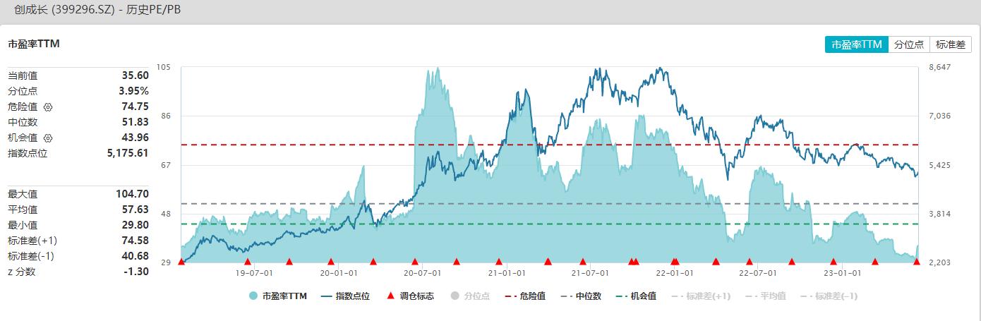 创业板怎么投资比较好,怎样才能快速投资创业板