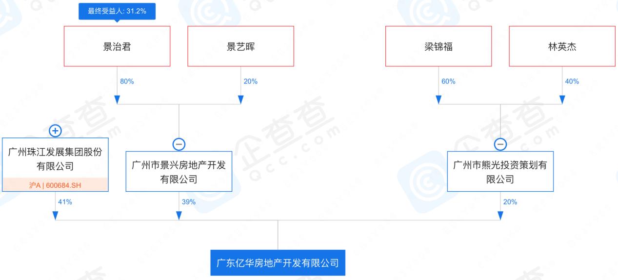 接盘方“叛逃”，珠江股份赔了夫人又折兵