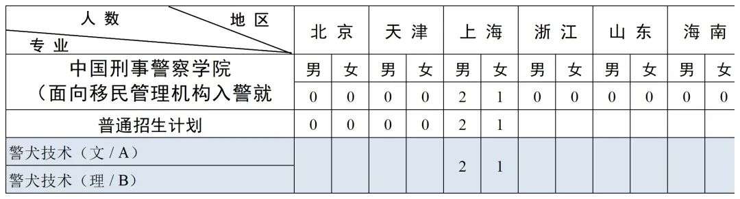 中国刑事警察学院2023年本科招生,中国刑事警察学院2023年本科招生计划