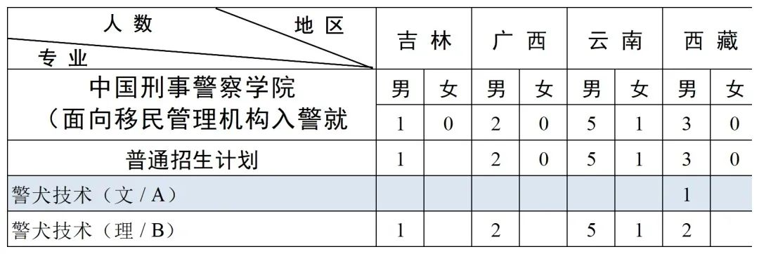 中国刑事警察学院2023年本科招生,中国刑事警察学院2023年本科招生计划