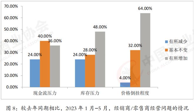 白酒市场普遍价格倒挂库存积压,白酒市场下滑的几大因素