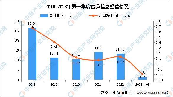 2023年中国光通信行业市场前景及投资研究报告