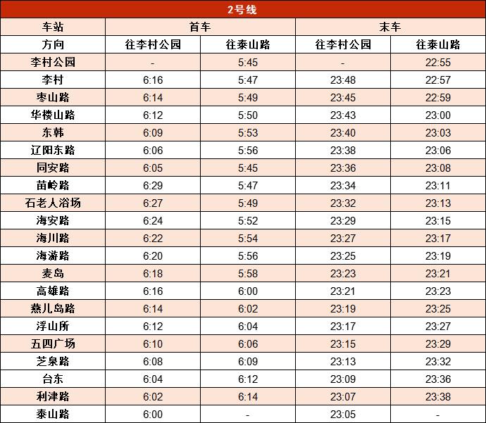 青岛地铁一号线末班车何时延时,青岛地铁末班停运时间是几点
