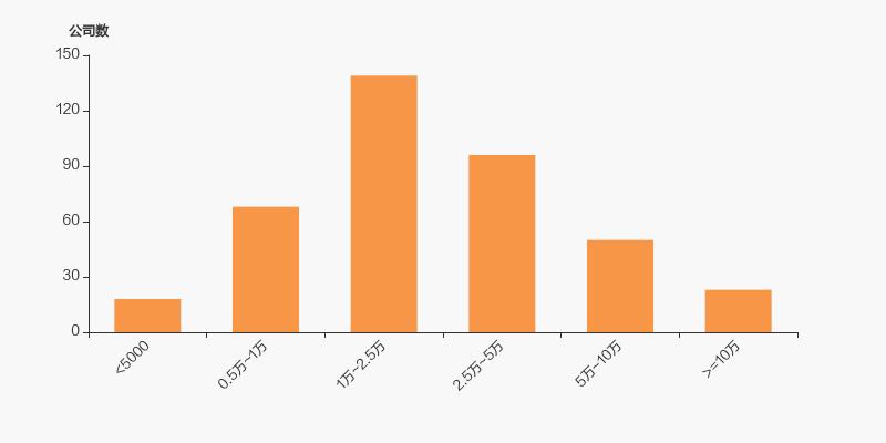 争光股份分红情况,争光股份今天股东大会情况