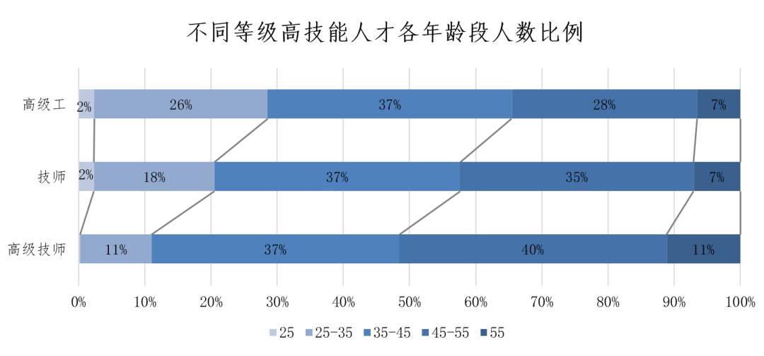 上海蓝领工资水平,上海白领蓝领金领收入标准