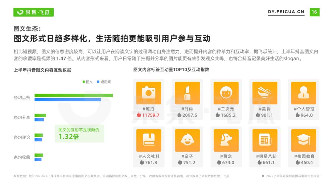 抖音图文红利还有多久,抖音带货的市场规模和发展趋势
