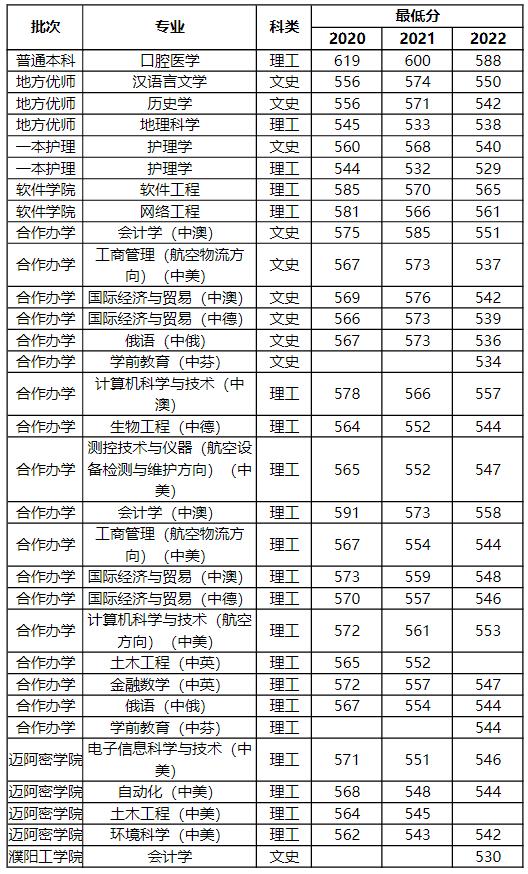河南郑州师范校招,信阳师范学院在河南能招多少人