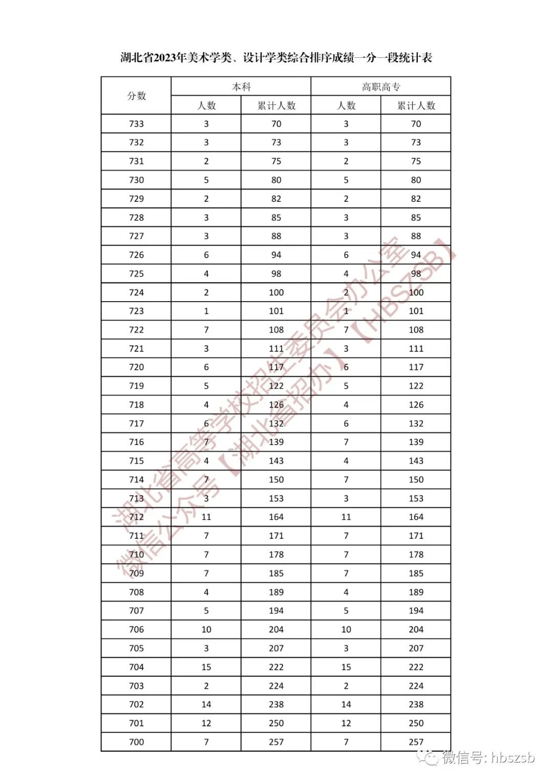 湖北填报志愿注意事项,湖北省2021技能高考志愿填报方法