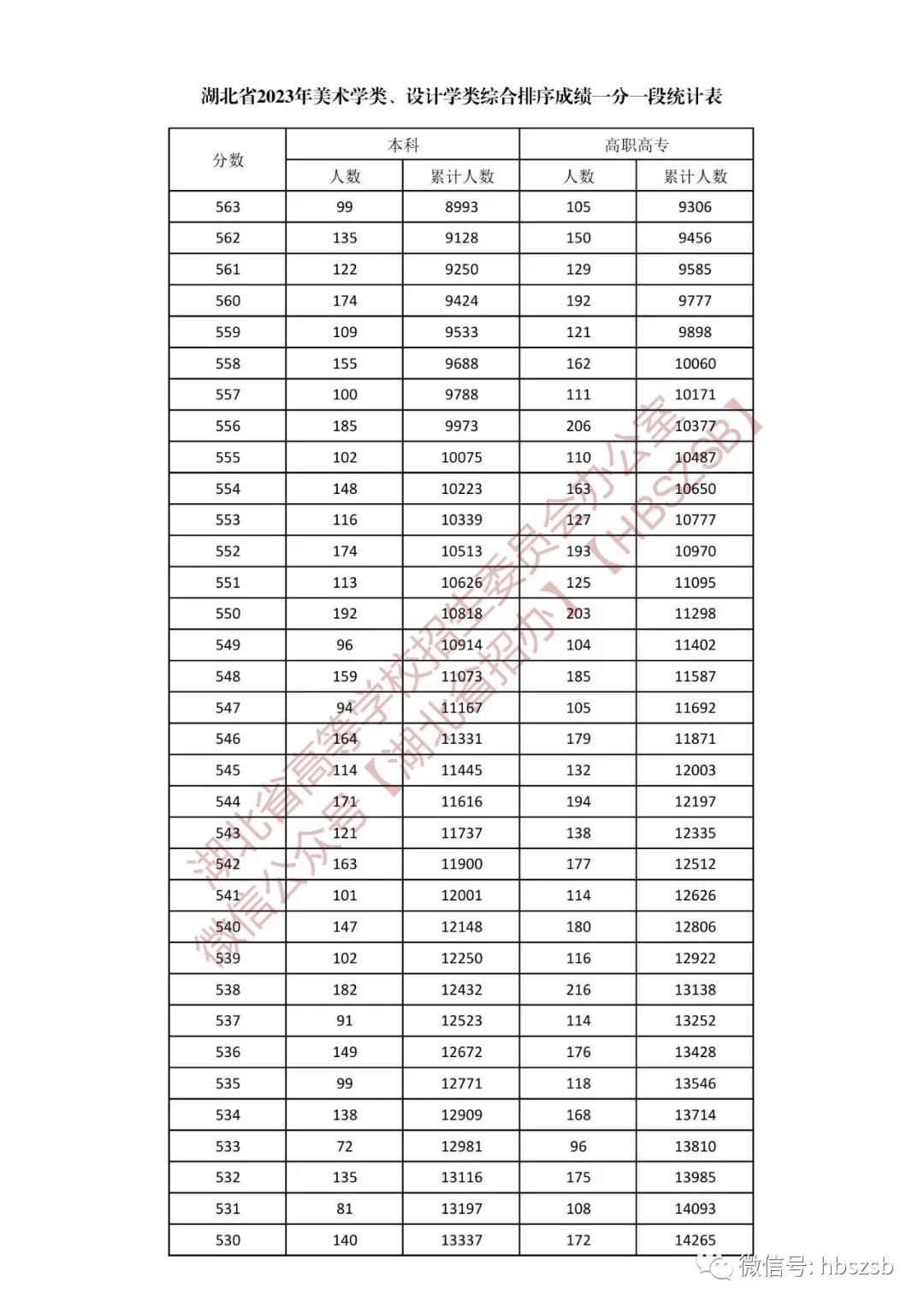 湖北填报志愿注意事项,湖北省2021技能高考志愿填报方法