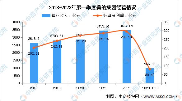 2023年前三季度智能家居市场现状,2023年智能家居市场行情分析