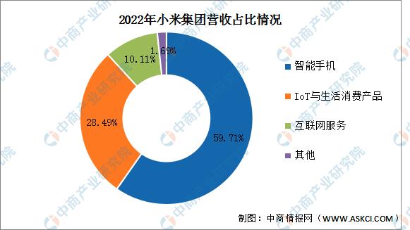 智能家居市场前景调查分析报告,2021中国智能家居市场的十大预测