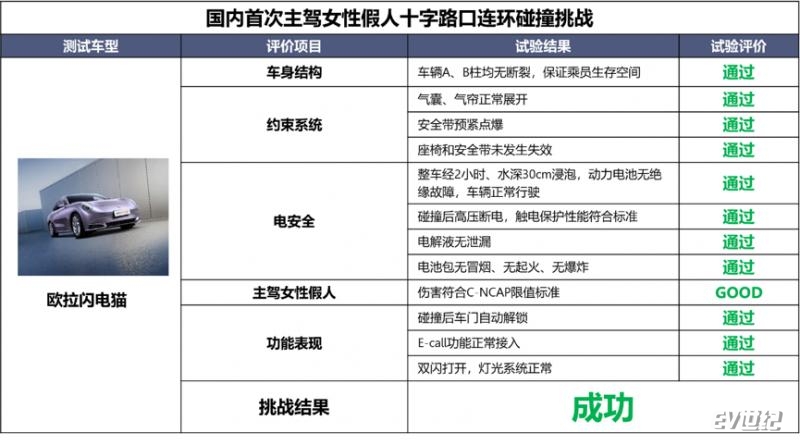 欧拉最新款闪电猫,欧拉最新款闪电猫好走多远