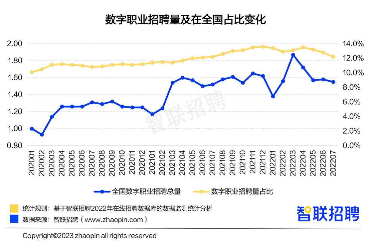2022年好就业志愿填报有哪些,2023高考志愿就业方向