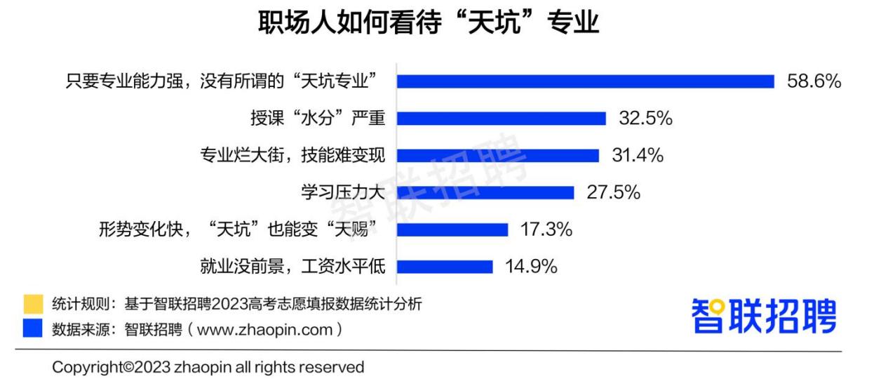 志愿填报与就业前景,高考志愿和大学生就业指导