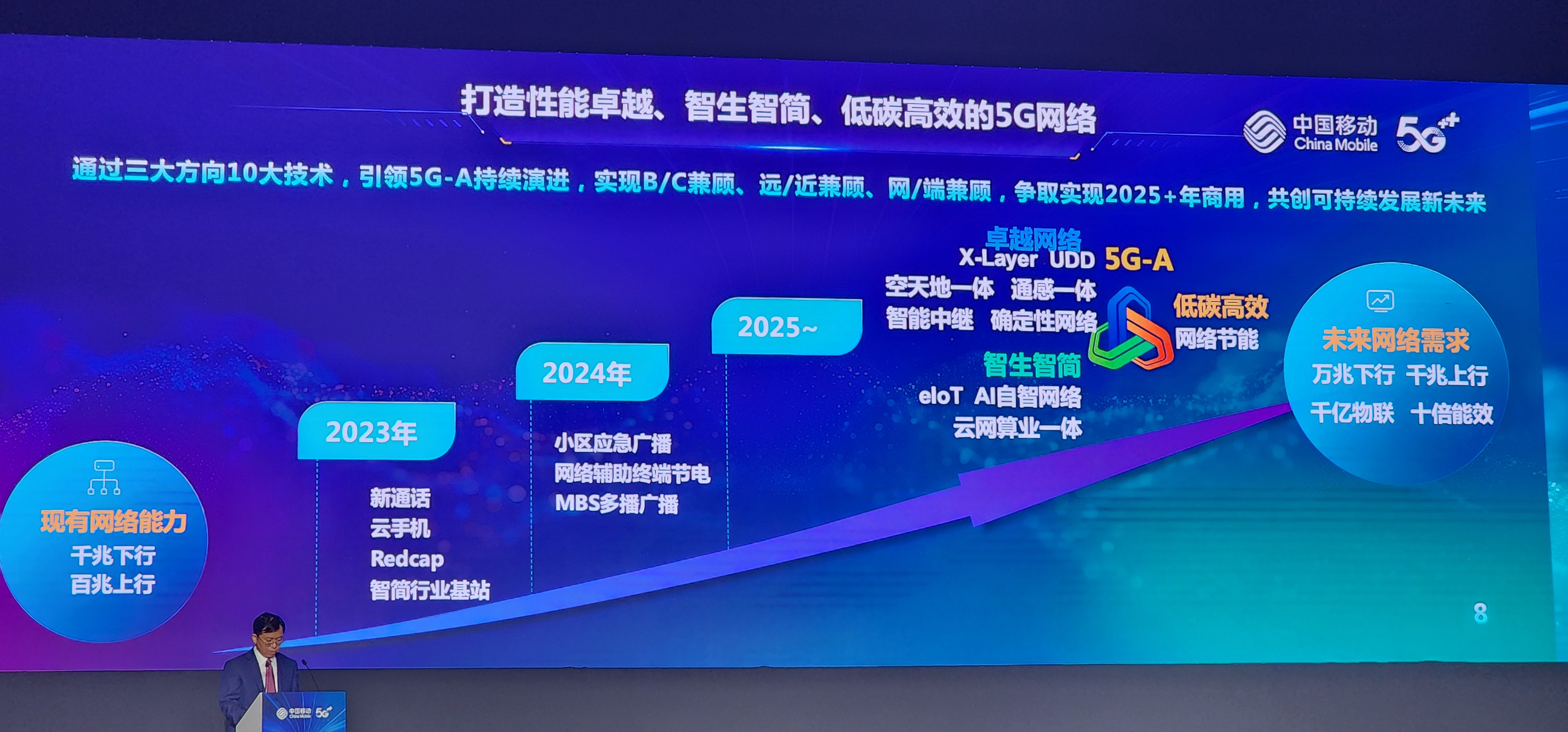中国移动亮出四年来成绩单：终端客户数达4.8亿5G新通话商用在即