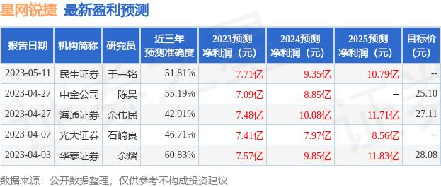 证券之星app大咖,证券之星app日活