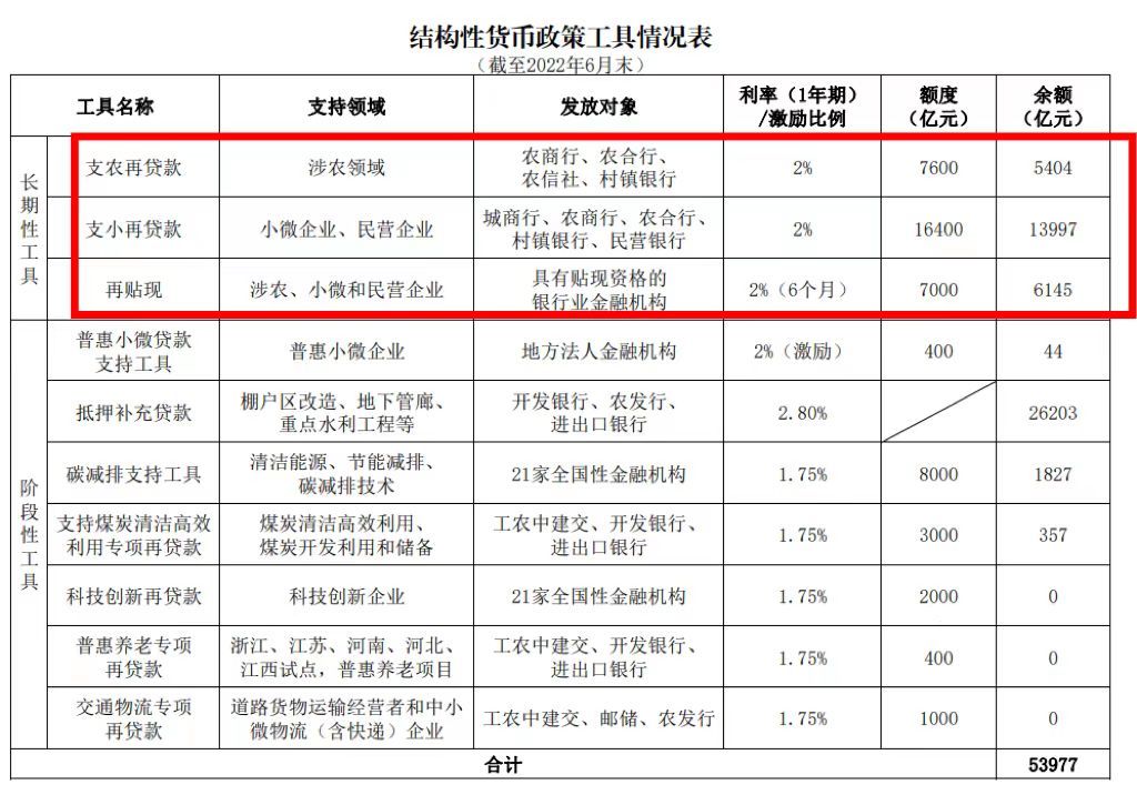 涉农贷款2024最新政策,支农支小再贷款再贴现政策
