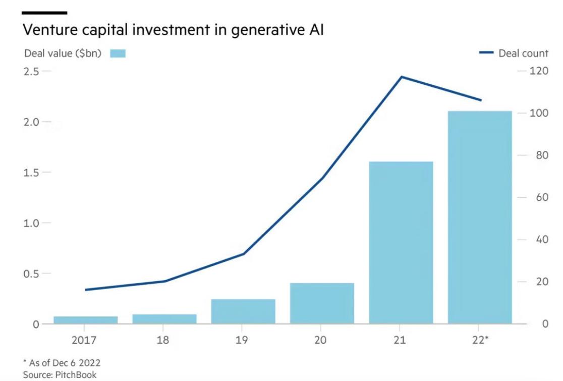 chatgpt创业计划,chatgpt出现后的创业机会