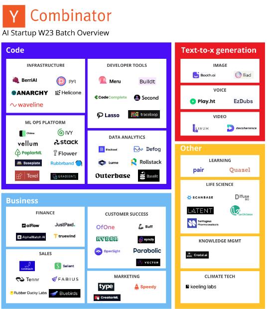 chatgpt的初创公司创业方向,如何通过chatgpt创业