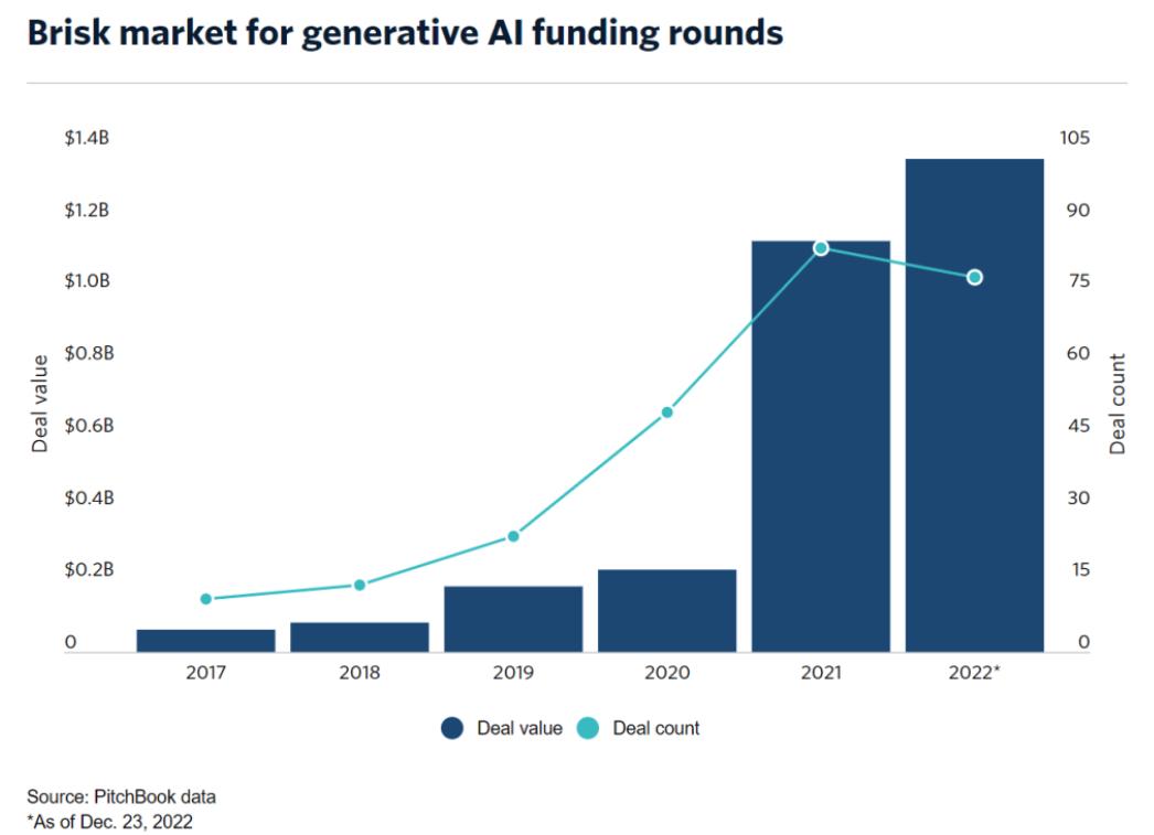chatgpt创业计划,chatgpt出现后的创业机会