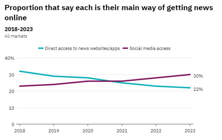 为什么新闻专业又苦又累又心酸,新闻专业靠谱吗