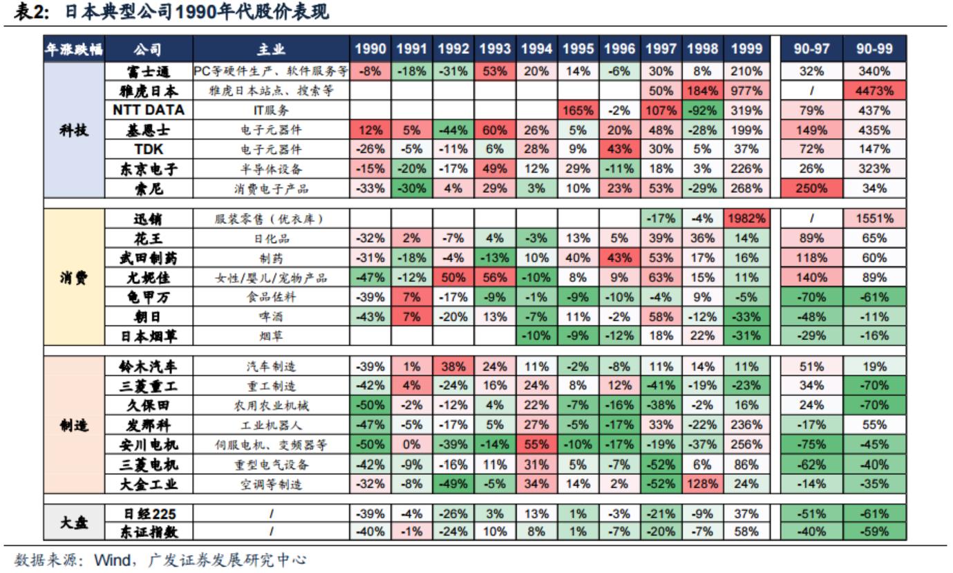 “杠铃策略”成全球新投资范式：AI+和*特中**估等“确定性资产”获持续溢价，仍可挖掘细分受益标的
