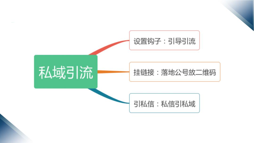视频号运营新手入门教程,视频号运营新手入门教程实操