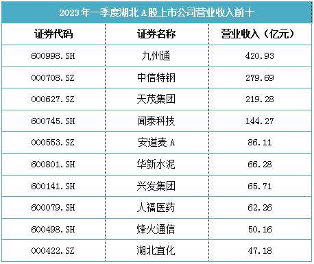 a股最盈利的前50家公司,a股最有前景十家公司