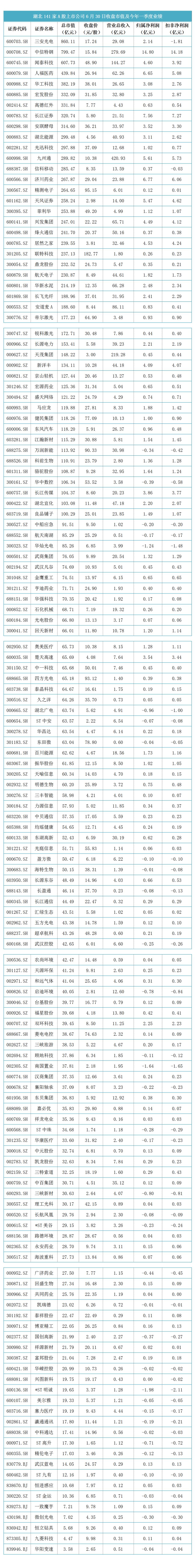 a股最盈利的前50家公司,a股最有前景十家公司