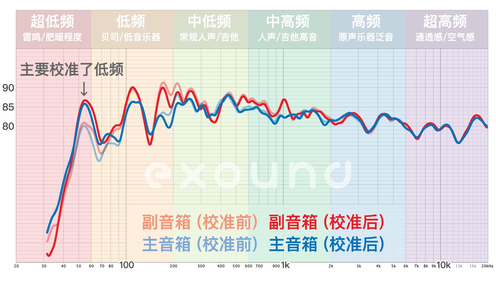 krkgoaux4璇勬祴,krk鐩戝惉闊崇鏍″噯
