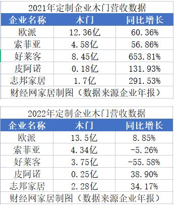 门墙柜一体化定制工厂投资,家居门厂