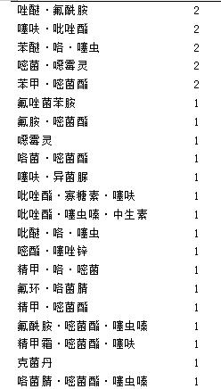 目前马铃薯种植面积是多少,我国马铃薯主要种植区