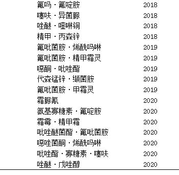 目前马铃薯种植面积是多少,我国马铃薯主要种植区
