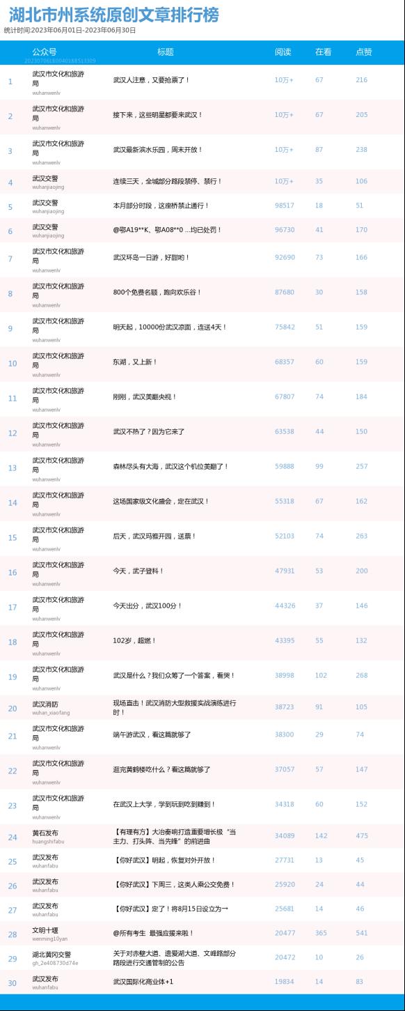 湖北十堰纪委最新公示,十堰纪委官网公示最新人事