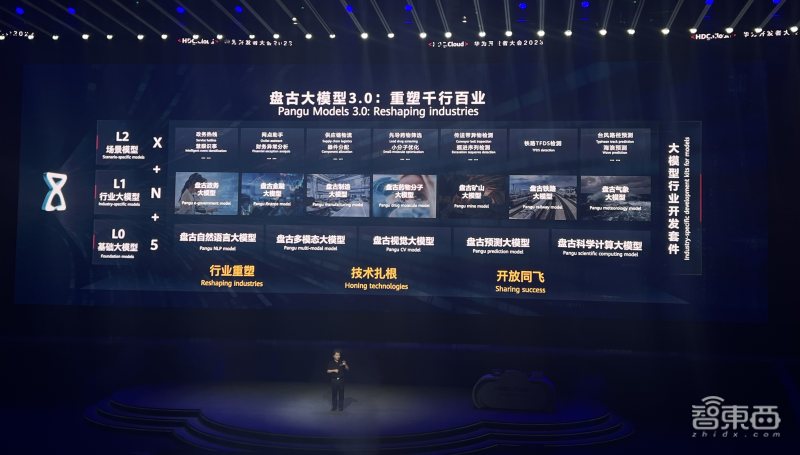 快速读懂华为云盘古大模型3.0,国外网友评华为云盘古大模型3.0